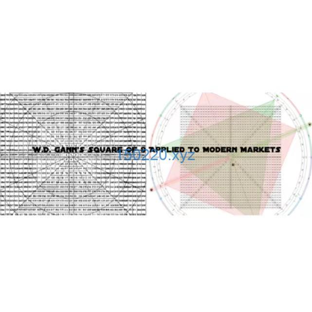 W.D. Gann – Square Of 9 Applied To Modern Markets-TheTrendFollowing