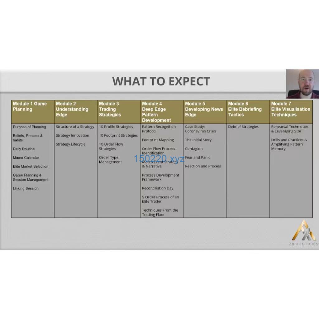Axia Futures - Elite Trader Blueprint 2020-TheTrendFollowing