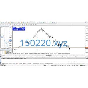 THE FULL EMA STRATEGY by Technical Analisys King of Forex-TheTrendFollowing