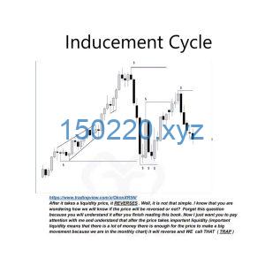 Inducement Cycle Book-TheTrendFollowing