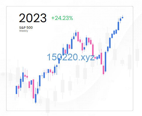 图片[2]-Traderlion Digital Model Stocks Book 2018-2024 Stage Analysis Price Action-趋势跟踪之道Pro