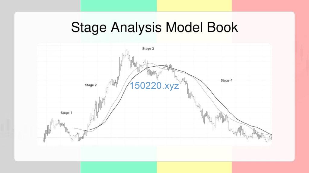 Traderlion Digital Model Stocks Book 2018-2024 Stage Analysis Price Action-TheTrendFollowing