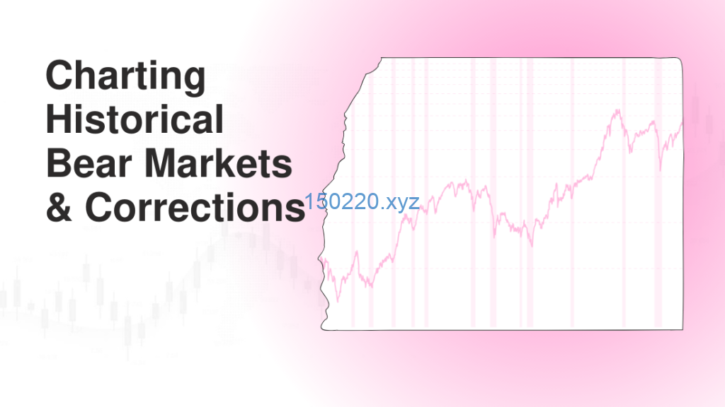 图片[1]-Historical Corrections and Bear Markets Model Book by John Boik-TheTrendFollowing