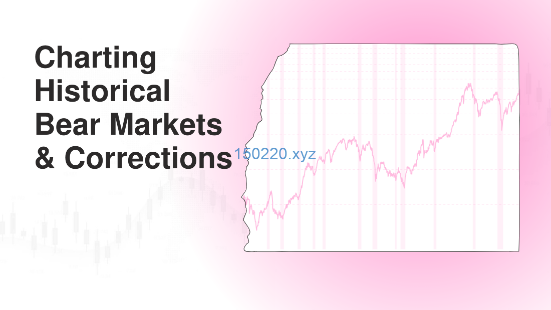 Historical Corrections and Bear Markets Model Book by John Boik